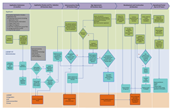 LADWP's FiT process flowchart - it only looks complicated